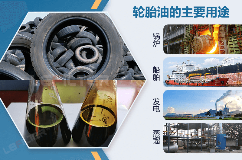廢舊輪胎裂解后熱裂解燃料油的應(yīng)用有哪些？