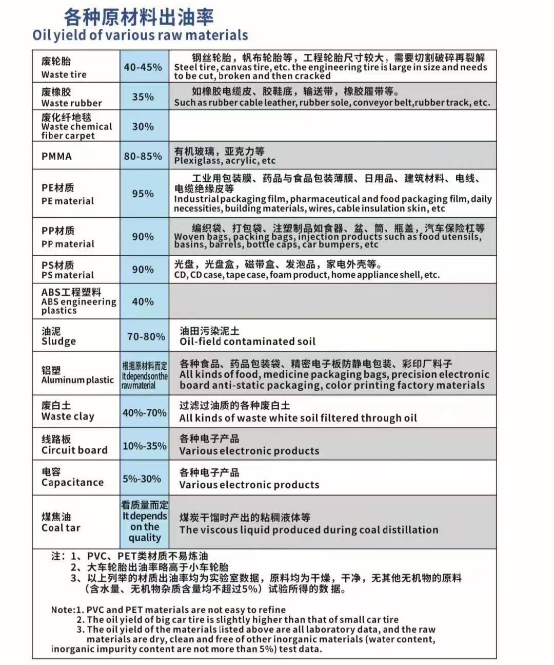 投資一臺蒸餾設備的優(yōu)勢？？