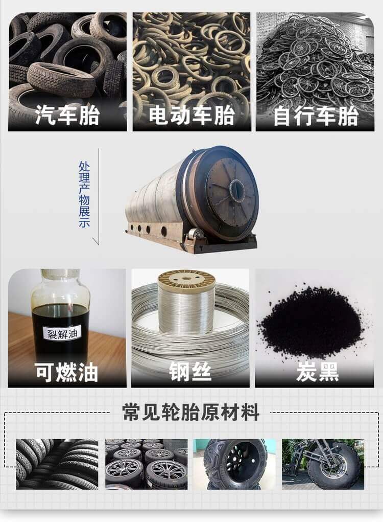 廢輪胎橡膠熱裂解產物