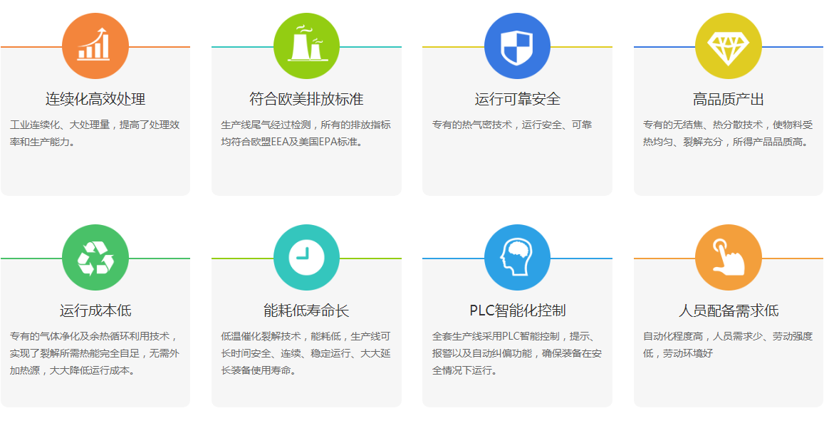 利菲爾特輪胎裂解煉油設備優(yōu)勢特點