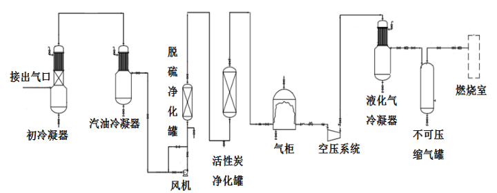 廢輪胎裂解設備